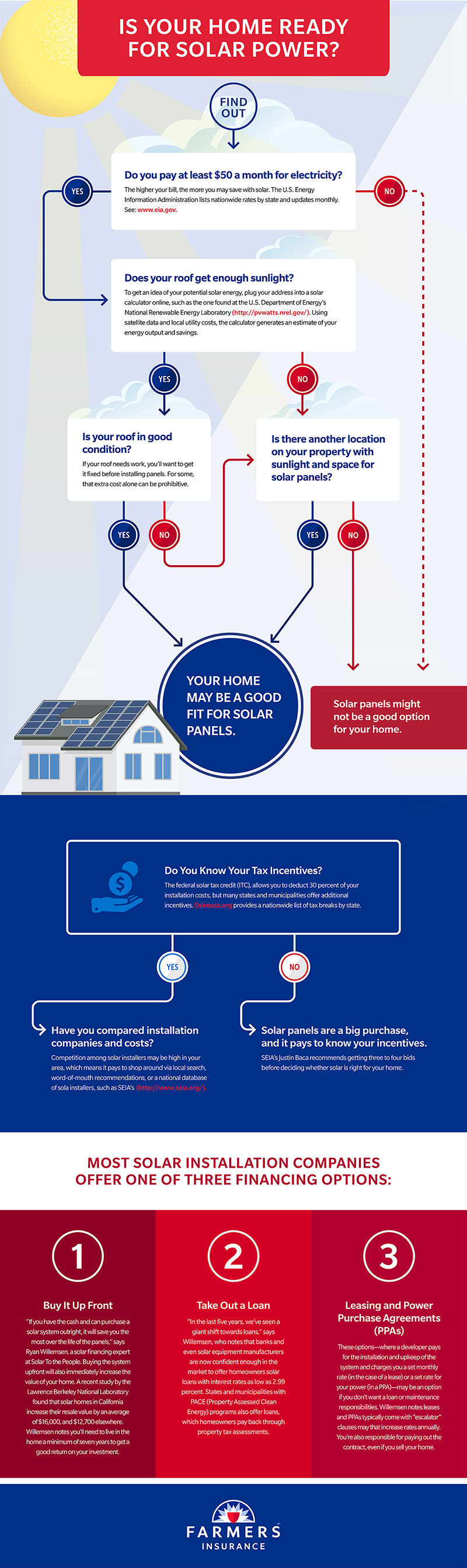 Is your home ready for solar power? Please see transcript below