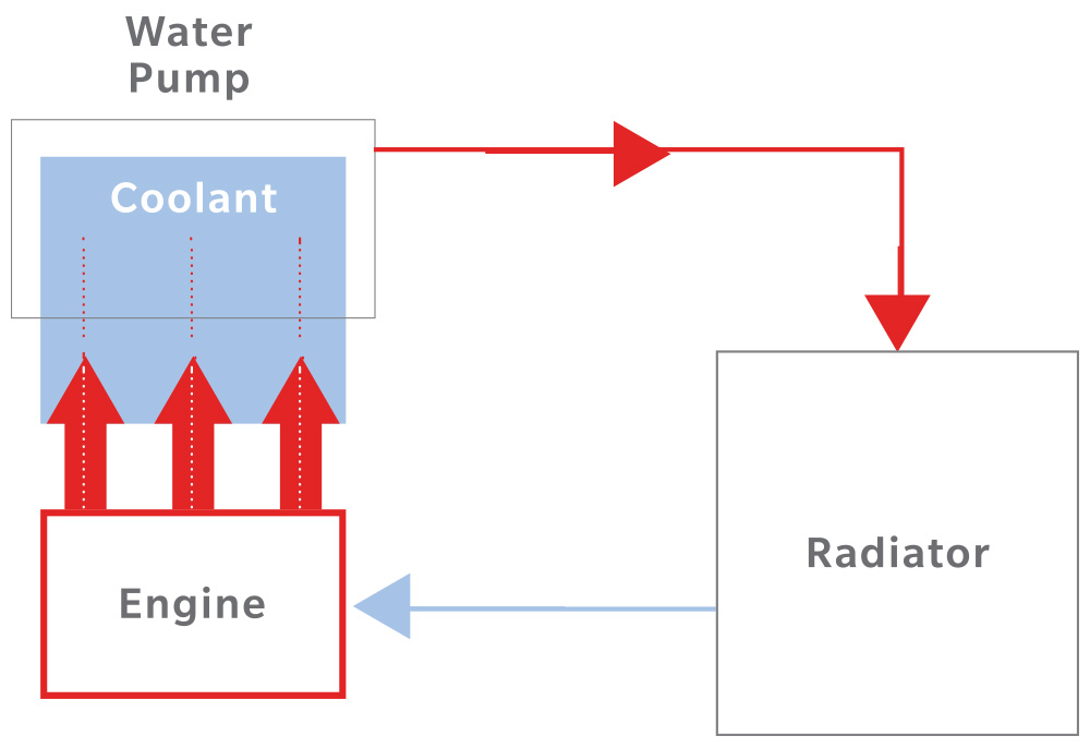 Engine Cooling system: Please see transcript below