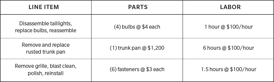 Line items of parts and labor costs : Please see transcript below