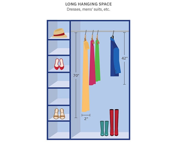 Plan a Closet Remodel : Farmers Insurance Plan a Closet Remodel : Farmers Insurance