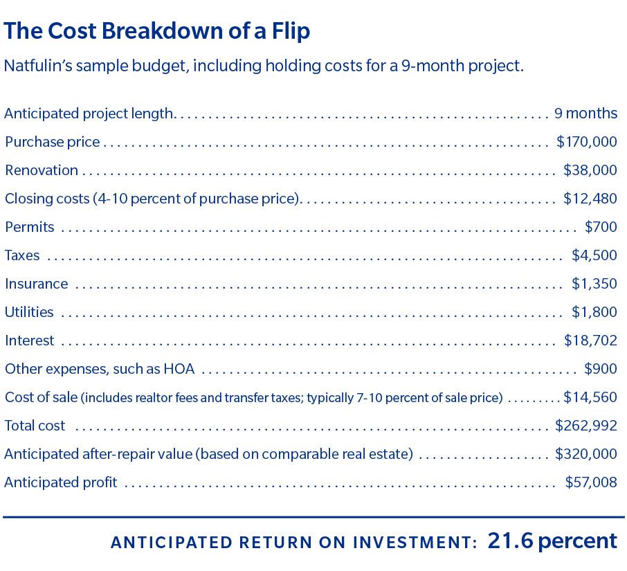 The cost breakdown of a flip : Please see transcript below