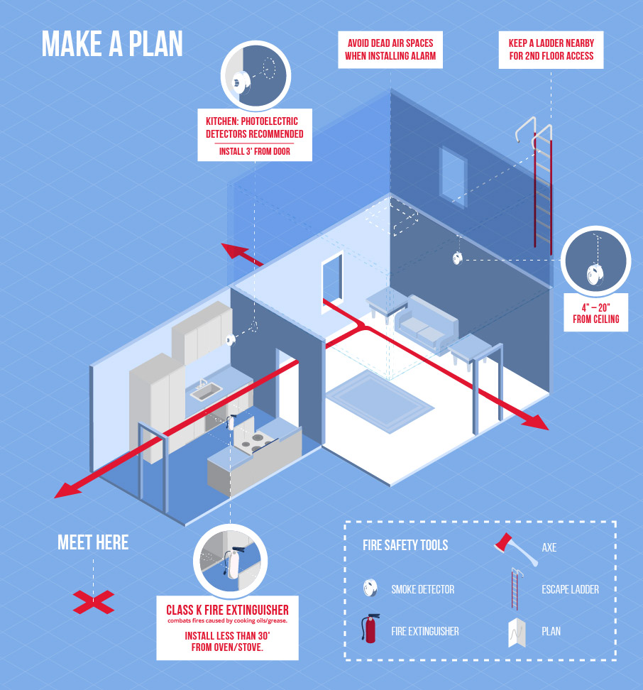 make a plan: Please see transcript below