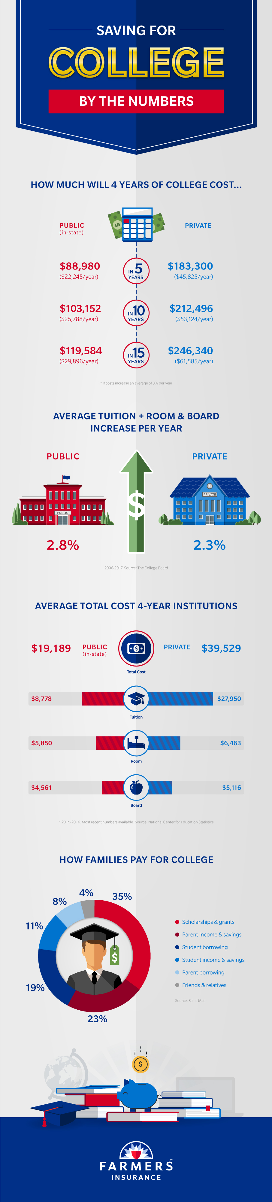 Saving college for numbers: Please see below transcript
