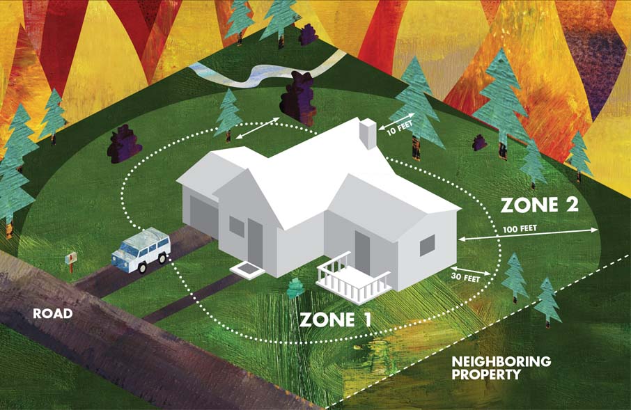 Arial view of home: Please see below transcript