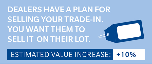 Price tag on used car for sale on dealer lot with text caption: Estimated value increase 10 percent