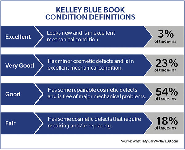 Auto dealer lot with rows of new cars for sale: Please see transcript below