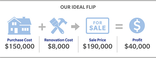 Our ideal flip: Please see transcript below